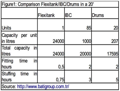 comparison