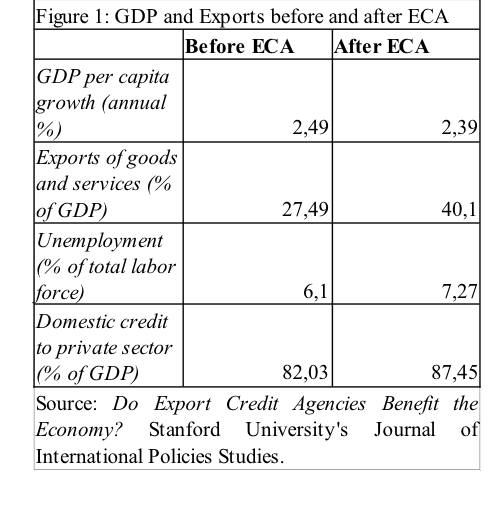 Influence of ECA